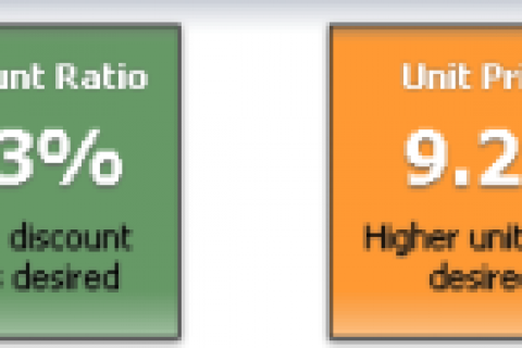 大數(shù)據(jù)可視化小結(jié)（一）