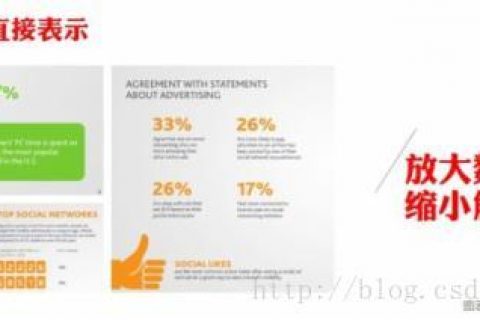 轉(zhuǎn)：如何選擇一個合適的數(shù)據(jù)圖表